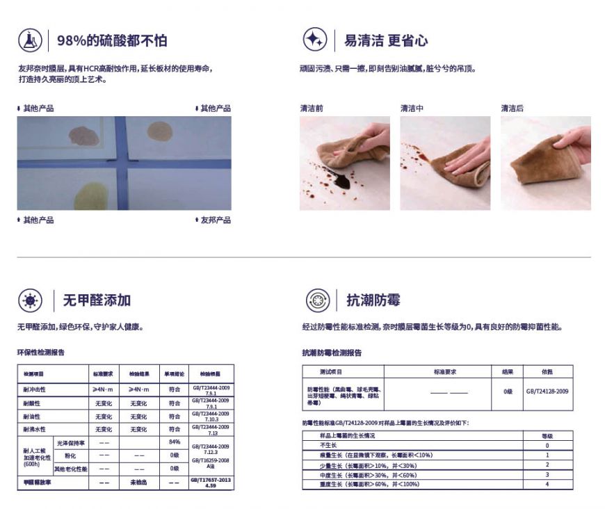 HCR高耐蝕技術(shù)，全新黑科技